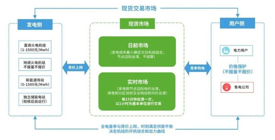 什么是现货交易(什么是现货交易平台)