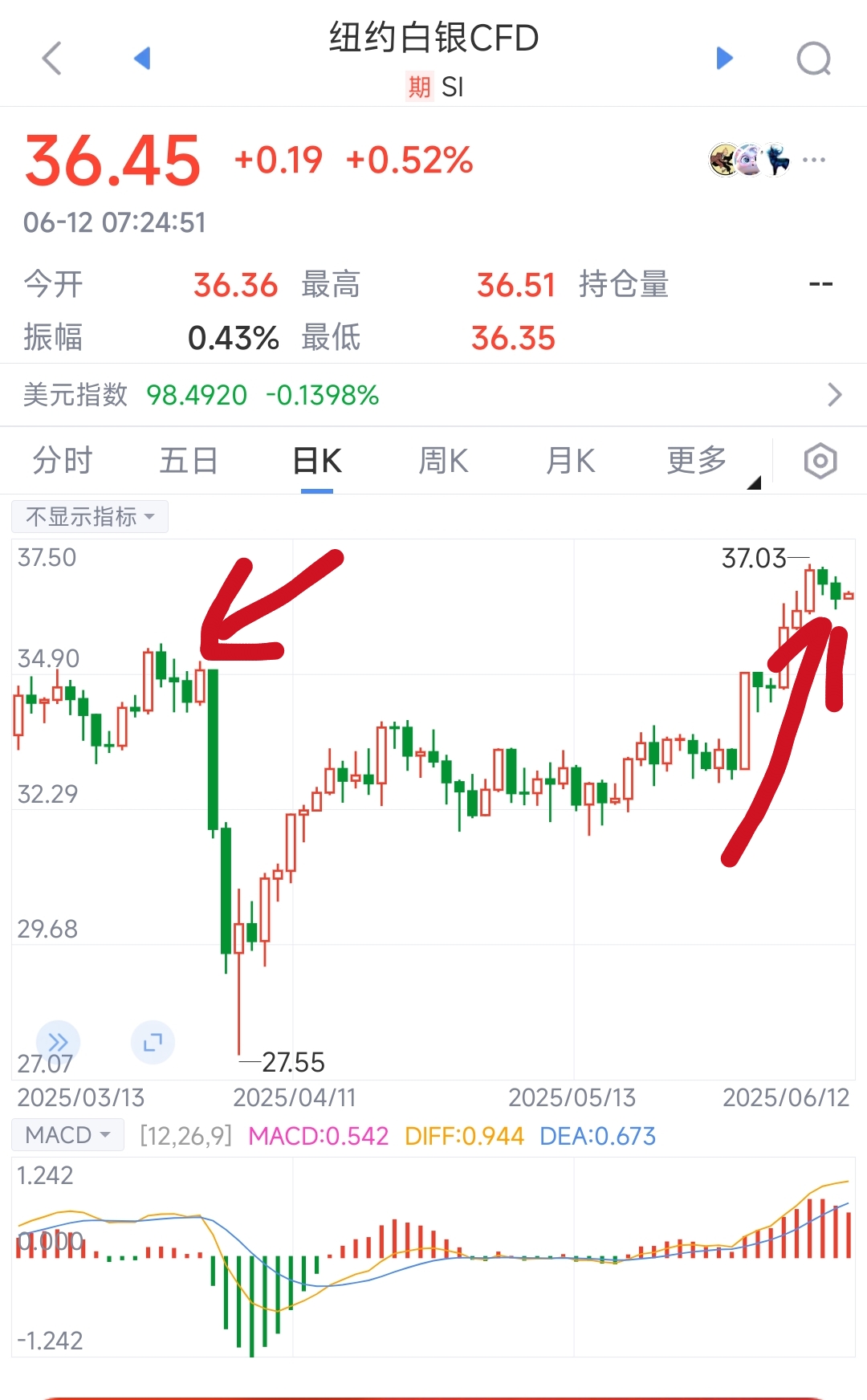 白银现货实时行情(纽约白银现货实时行情) 白银现货实时行情(纽约白银现货实时行情)