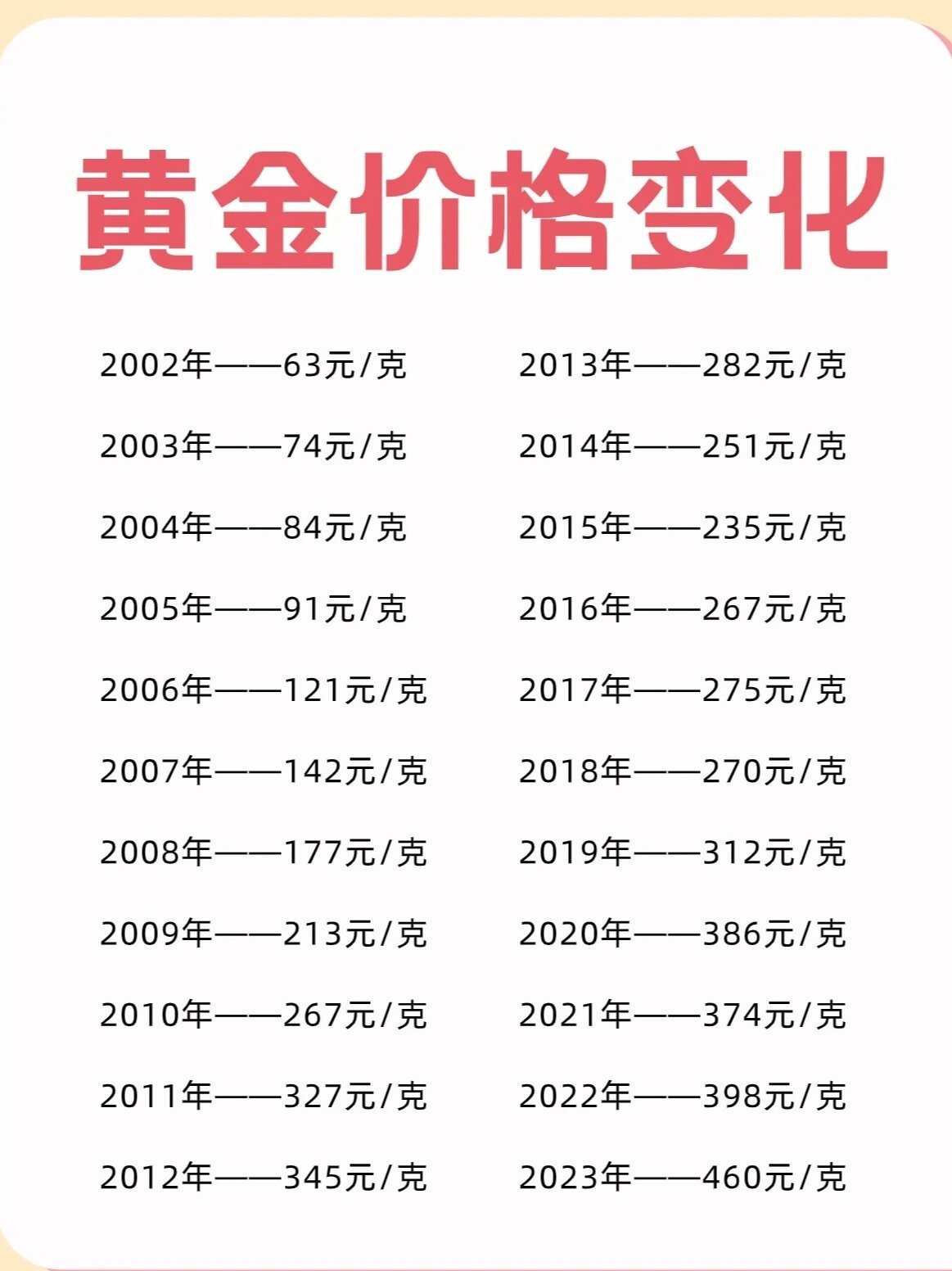 现货黄金价格走势图(中国现货黄金价格走势图)