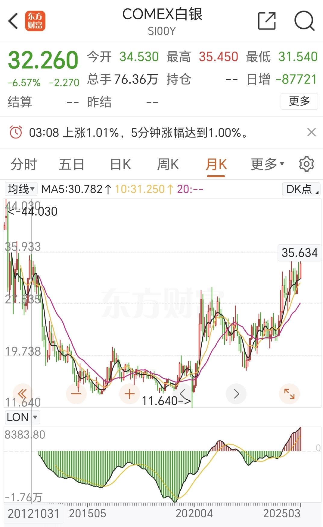 白银现货实时行情(纽约白银现货实时行情) 白银现货实时行情(纽约白银现货实时行情)