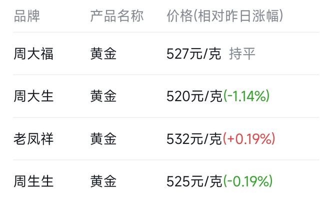 今日黄金现货价格(今日黄金现货价格多少元)