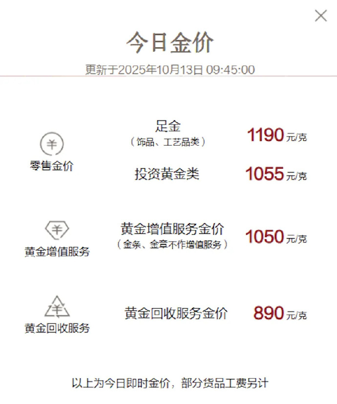 黄金现货价格(黄金现货价格走势)