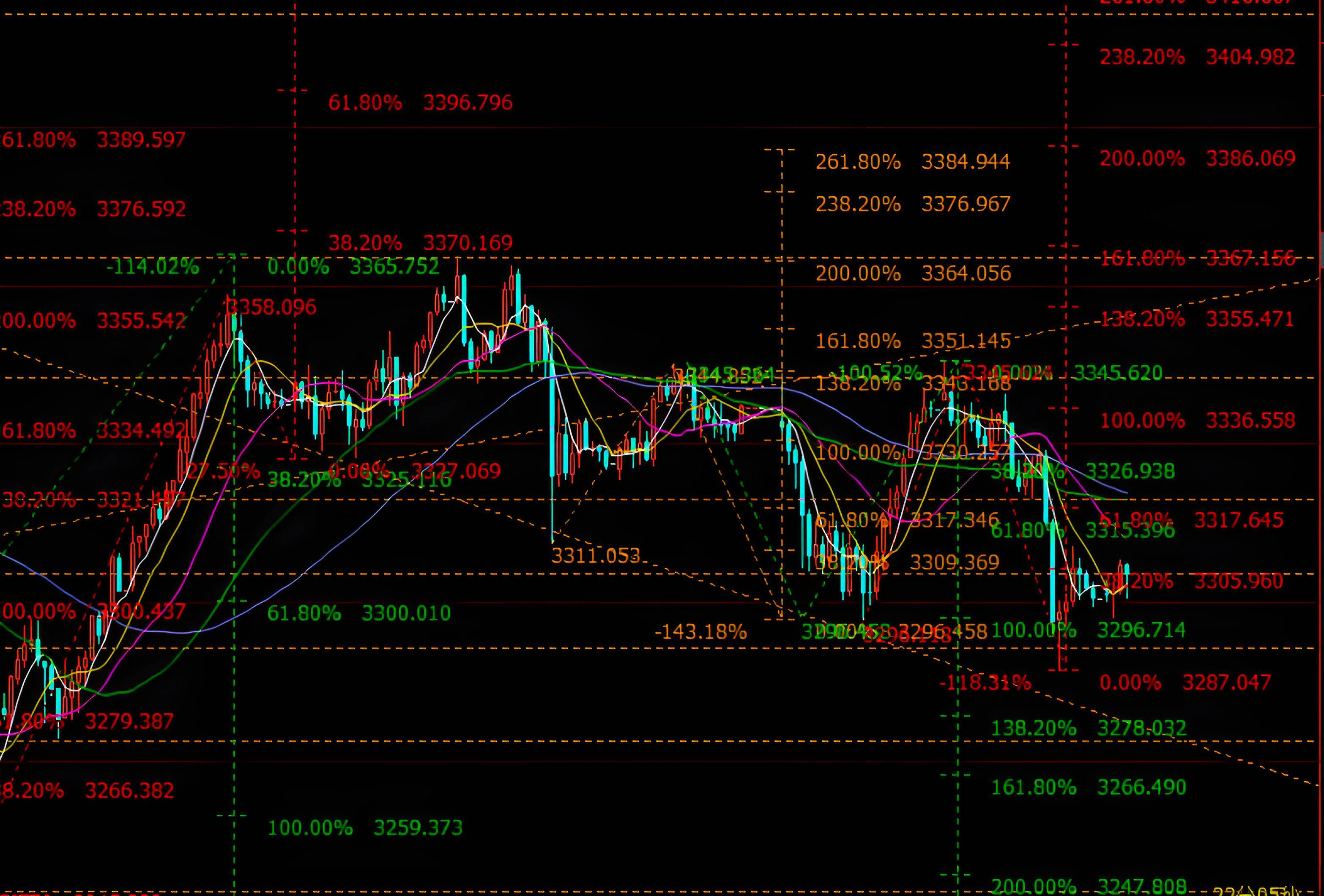 国际黄金现货实时行情(国际黄金实时行情走势分析)