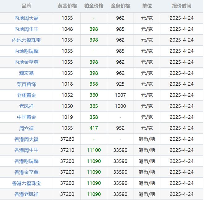 黄金现货实时行情(融通金贵金属行情)