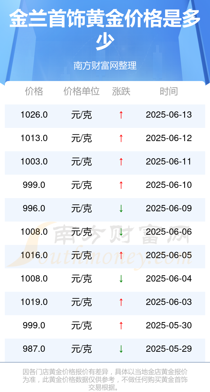 黄金现货今日价格(今日黄金回收一克价格查询)