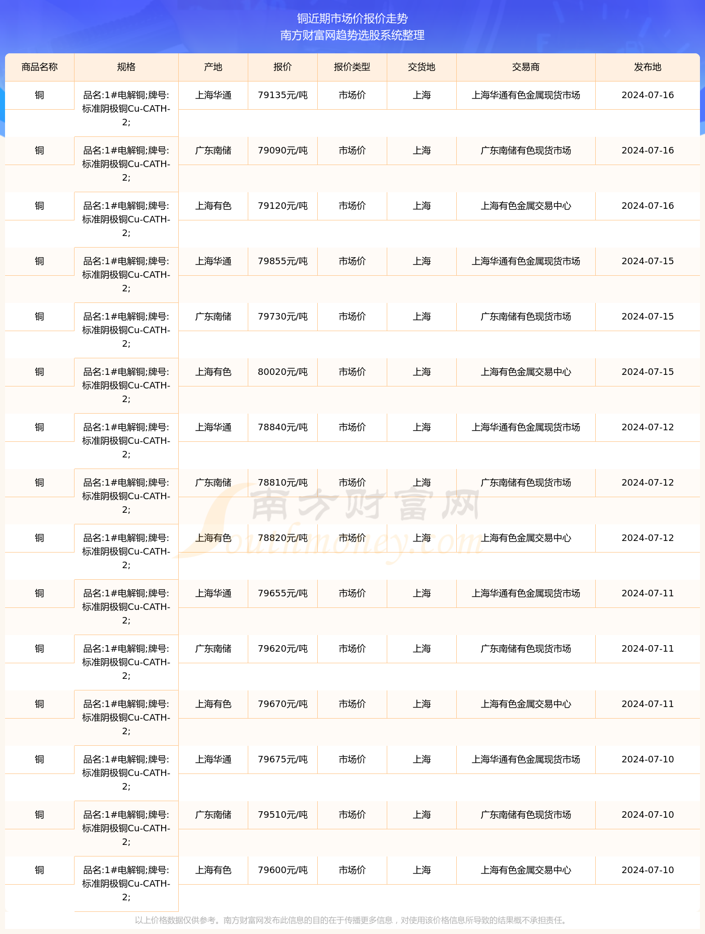 今日长江现货铜价(长江铜价今日铜价长江有色金属)