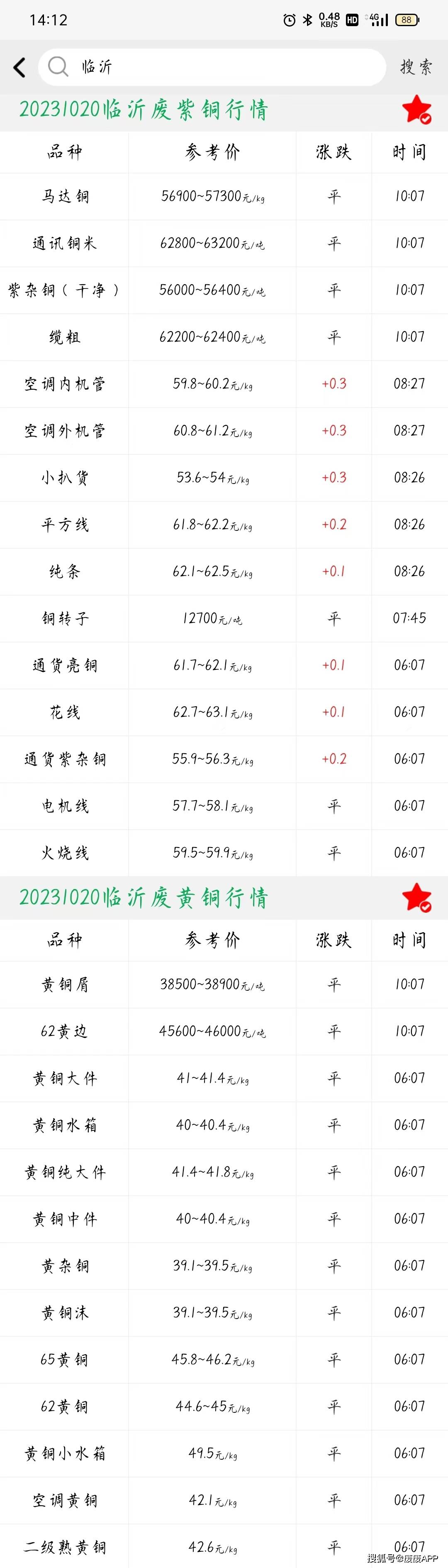 今日长江现货铜价(长江铜价今日铜价长江有色金属) 今日长江现货铜价(长江铜价今日铜价长江有色金属)