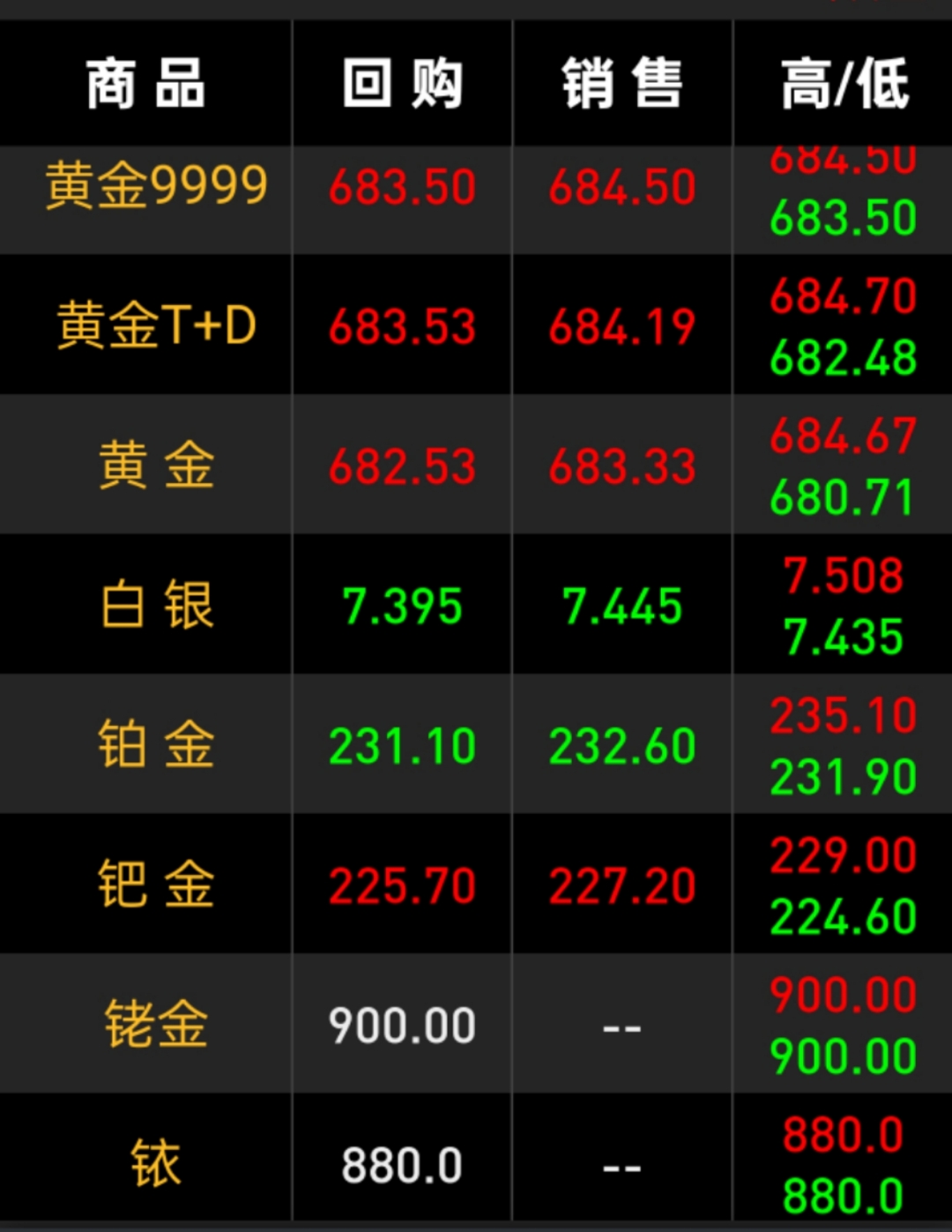 现货白银交易平台(香港现货黄金交易十大平台)