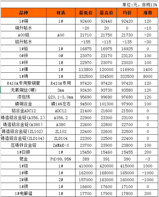 长江现货(长江现货今日铜价格最新行情) 长江现货(长江现货今日铜价格最新行情)