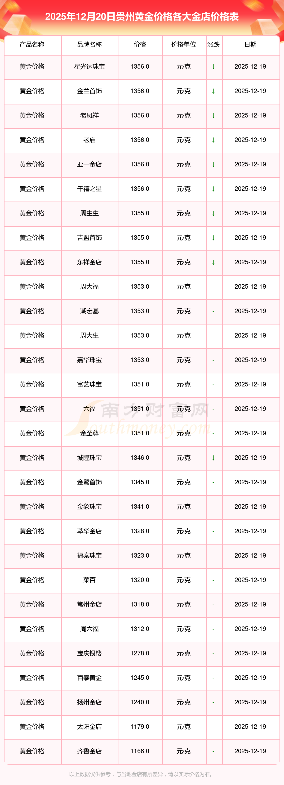 现货黄金价格(现货黄金价格盎司)