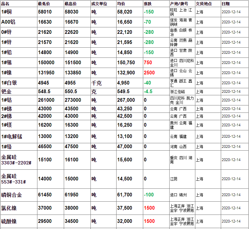 长江现货铜价格(长江期货今日铜价格查询)