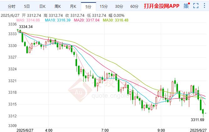 现货黄金走势分析(现货黄金走势图k线图) 现货黄金走势分析(现货黄金走势图k线图)