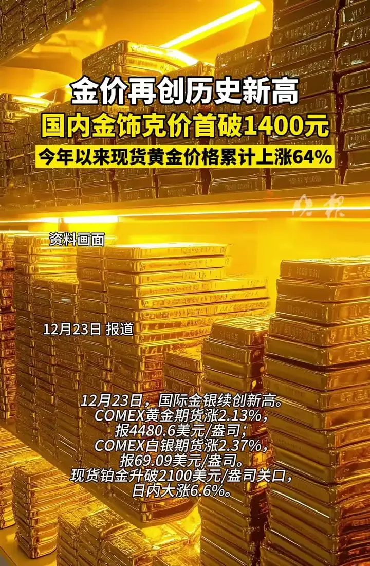 今日金价现货(今日金价收盘查询)