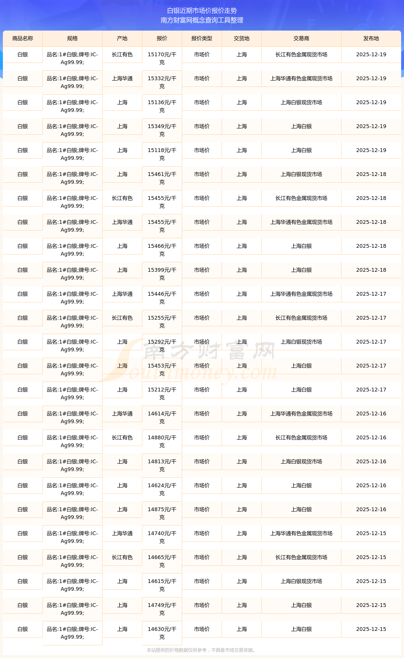 现货白银价格(白银价格今日多少一克) 现货白银价格(白银价格今日多少一克)