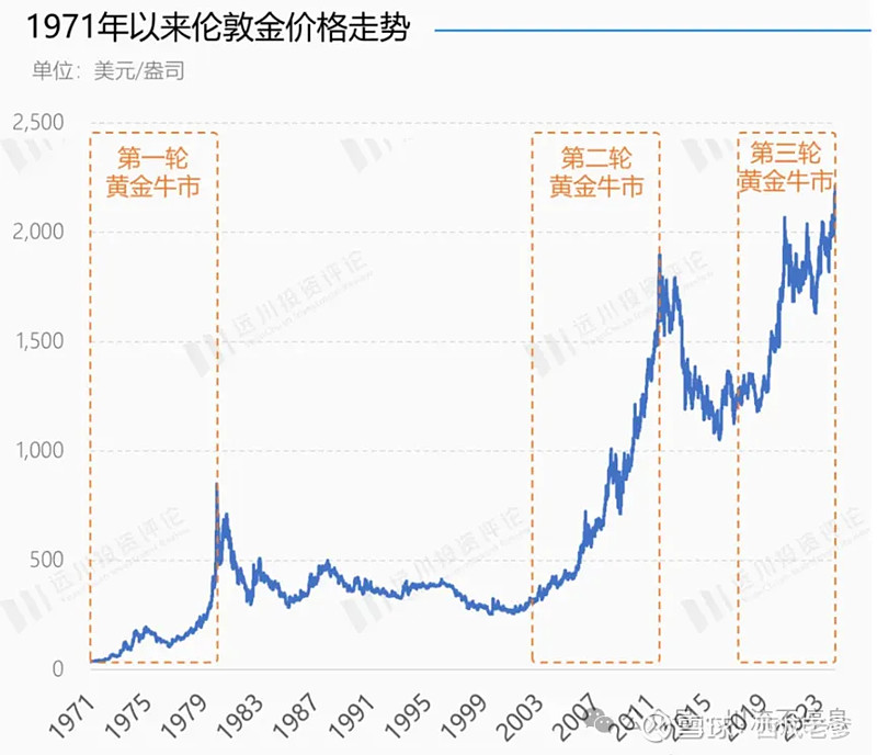 现货黄金走势分析(现货黄金走势分析今日)