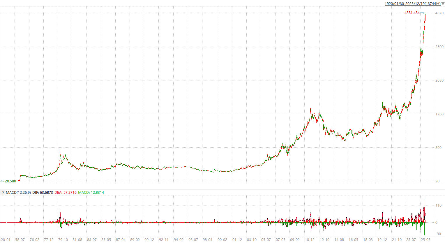 现货金价(黄金现货金价)
