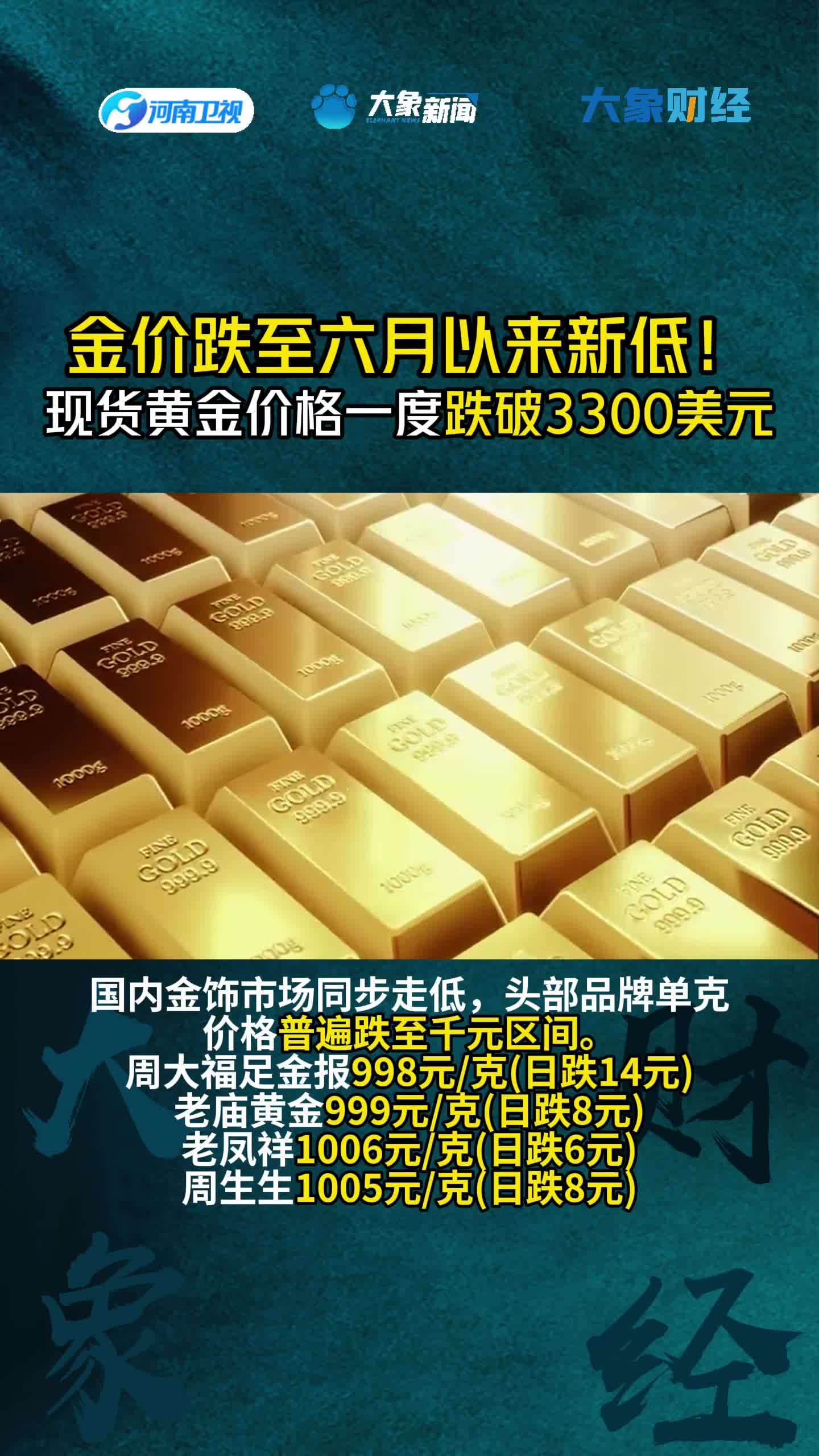 现货金(现货黄金实时行情价格)