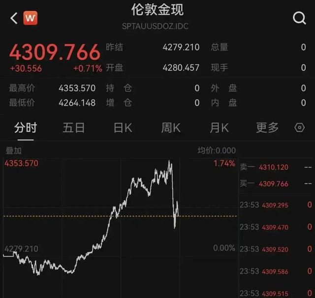 伦敦金现货(伦敦金现货黄金交易代码)