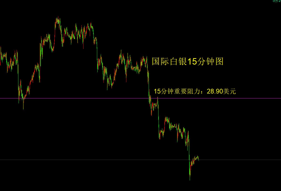 现货白银实时行情(国际现货白银实时行情)