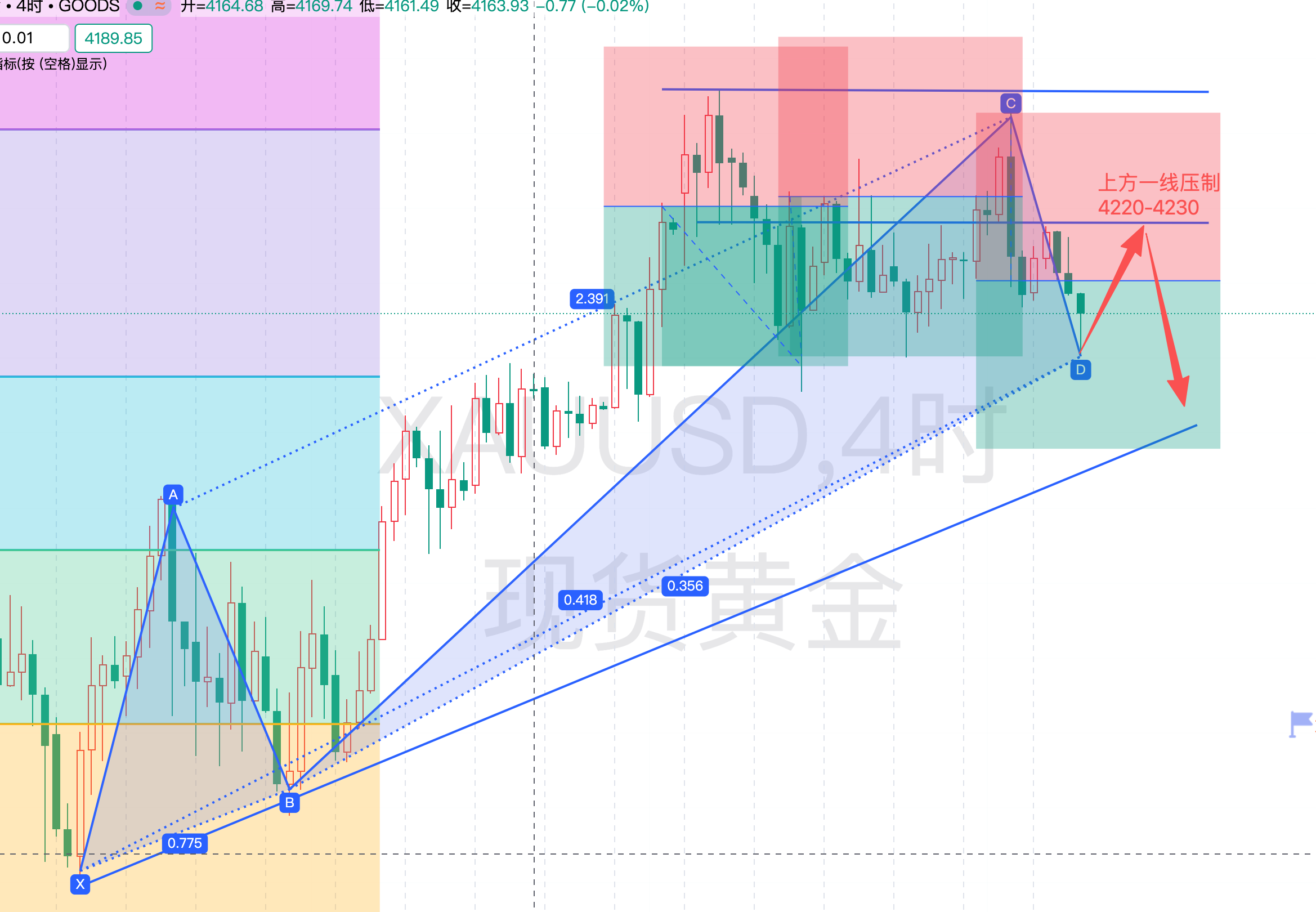 现货黄金走势(现货黄金走势图k线图)