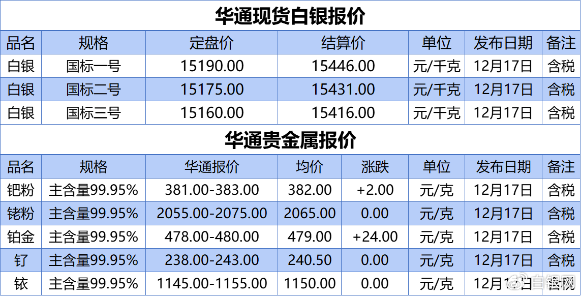 现货白银价格(现货白银价格换算)