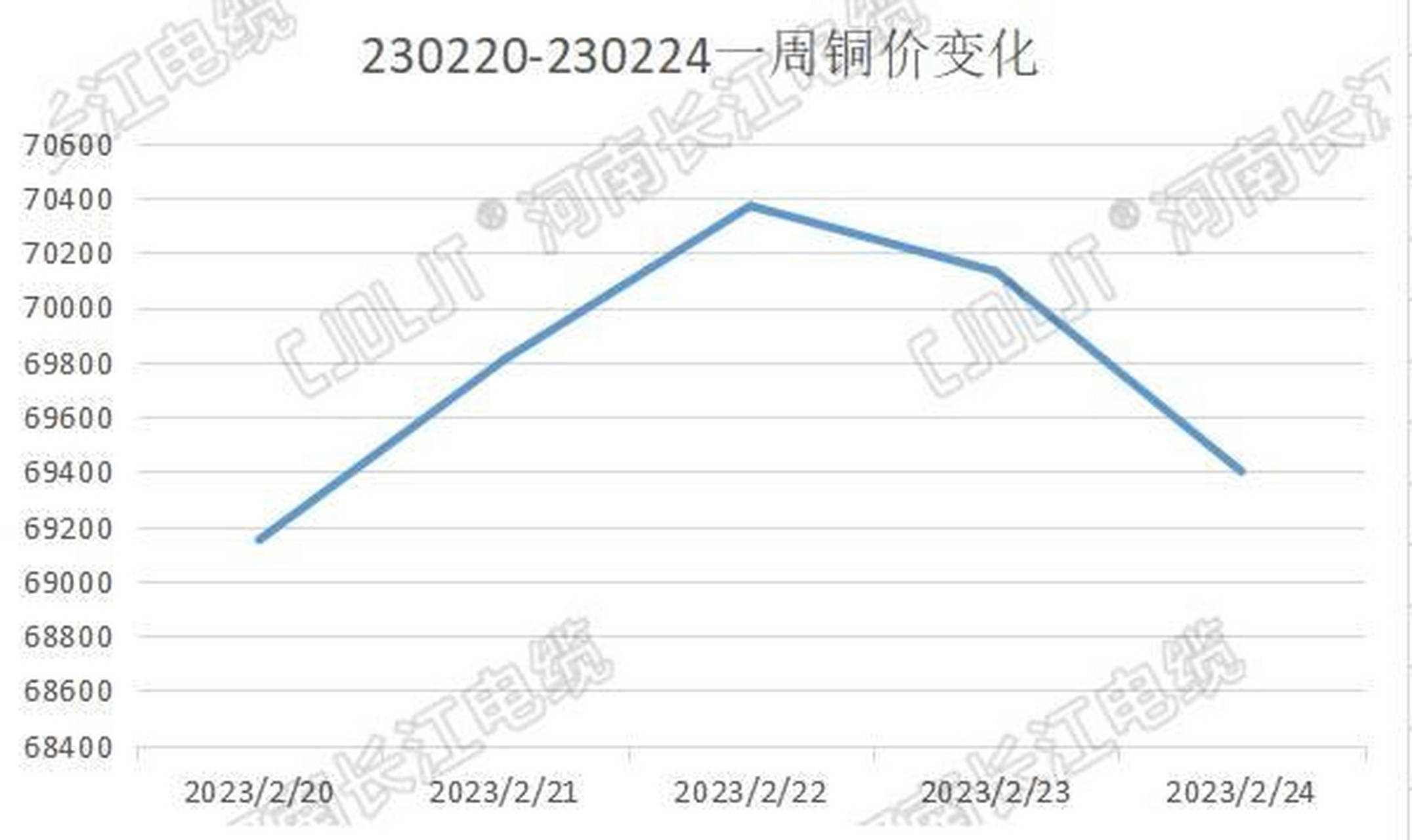 今日长江现货铜价(今日长江现货铜价最新行情)