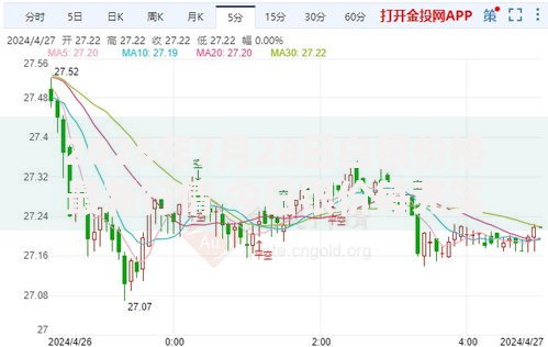 白银现货价格(白银现货价格今日查询)