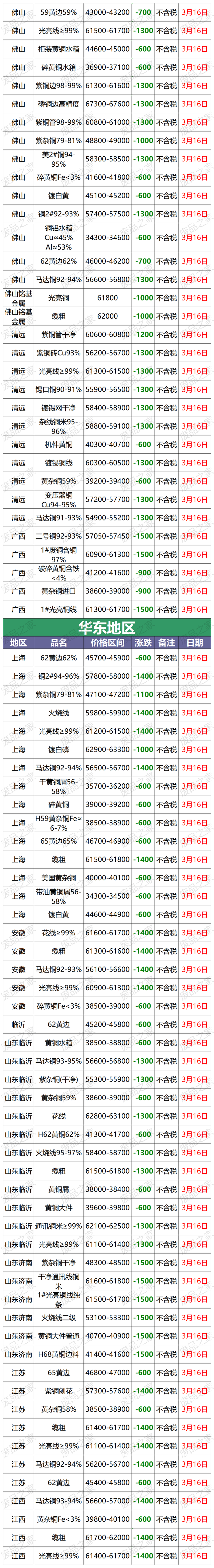 今日长江现货铜价(今日长江现货铜价官网)