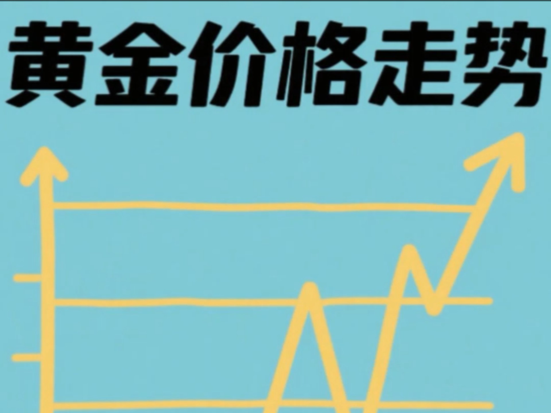 今日现货黄金价格走势(今日现货黄金价格走势图)