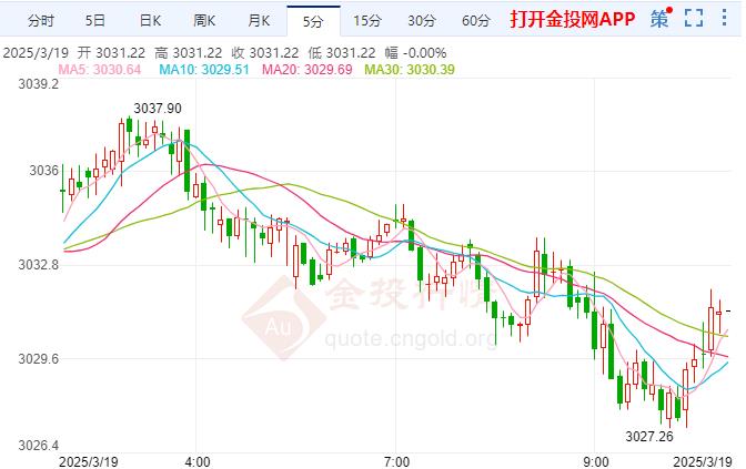 今日现货黄金价格走势(今年黄金价格走势图最新价查询)
