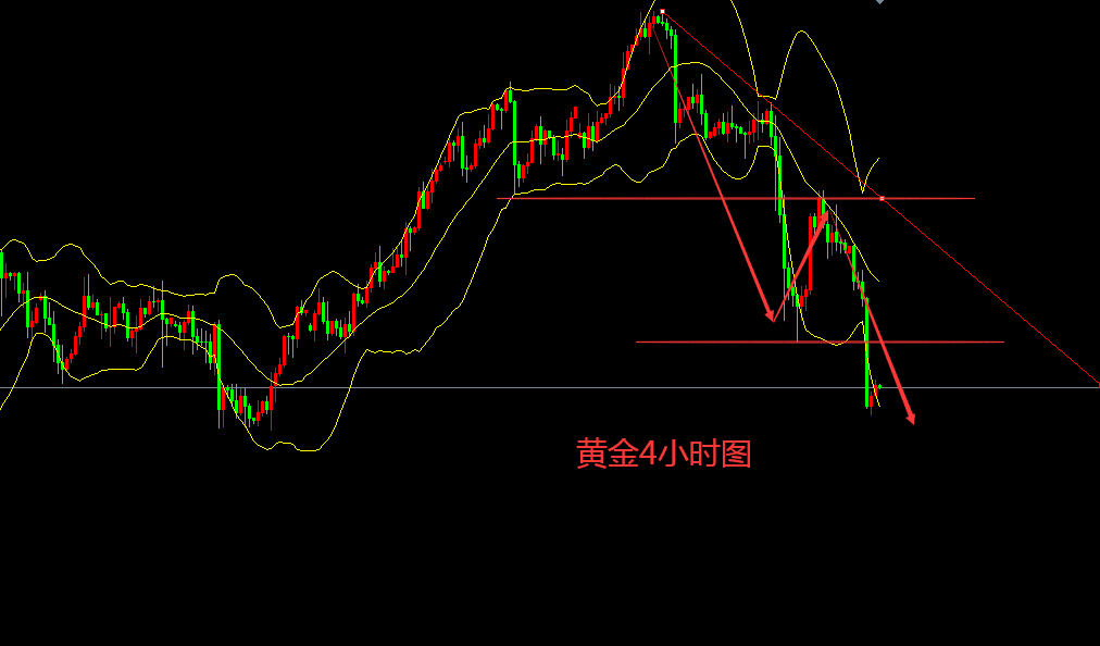 现货黄金走势图k线图(现货黄金走势图k线图 成交量怎么看)