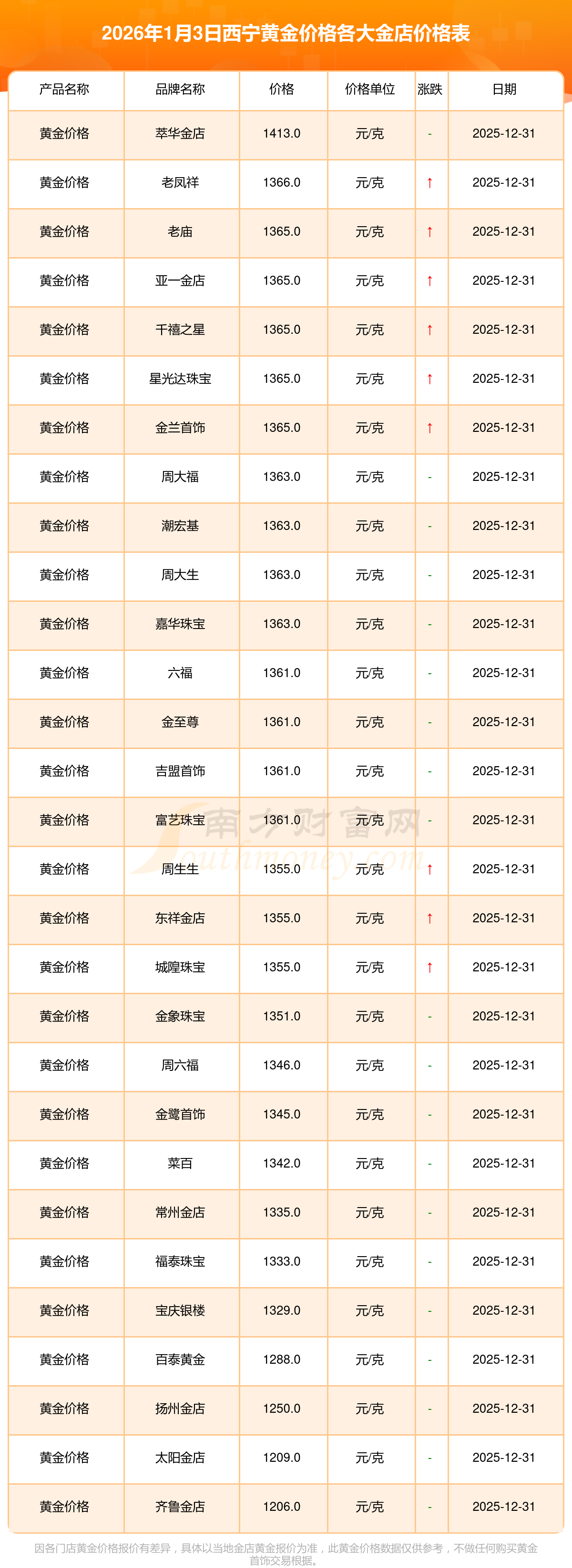 现货黄金行情(现货黄金行情建议) 现货黄金行情(现货黄金行情建议)