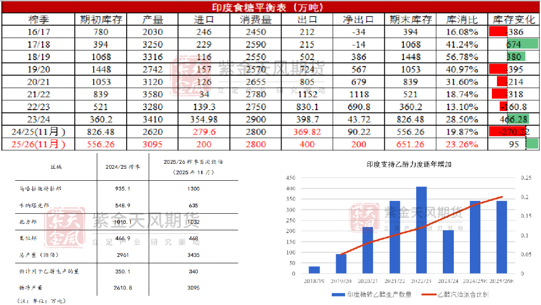 白糖现货价格(白糖现货价格走势图)