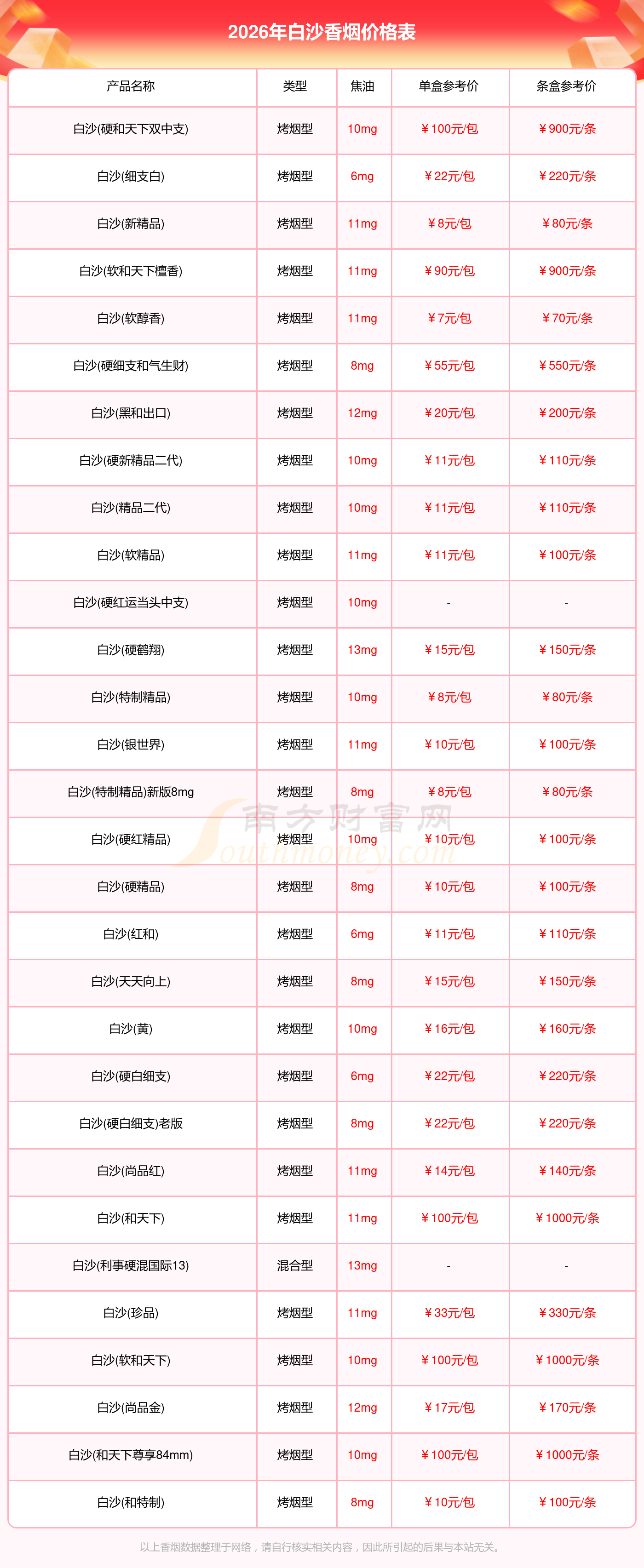 白糖现货价格(白糖现货价格走势图)