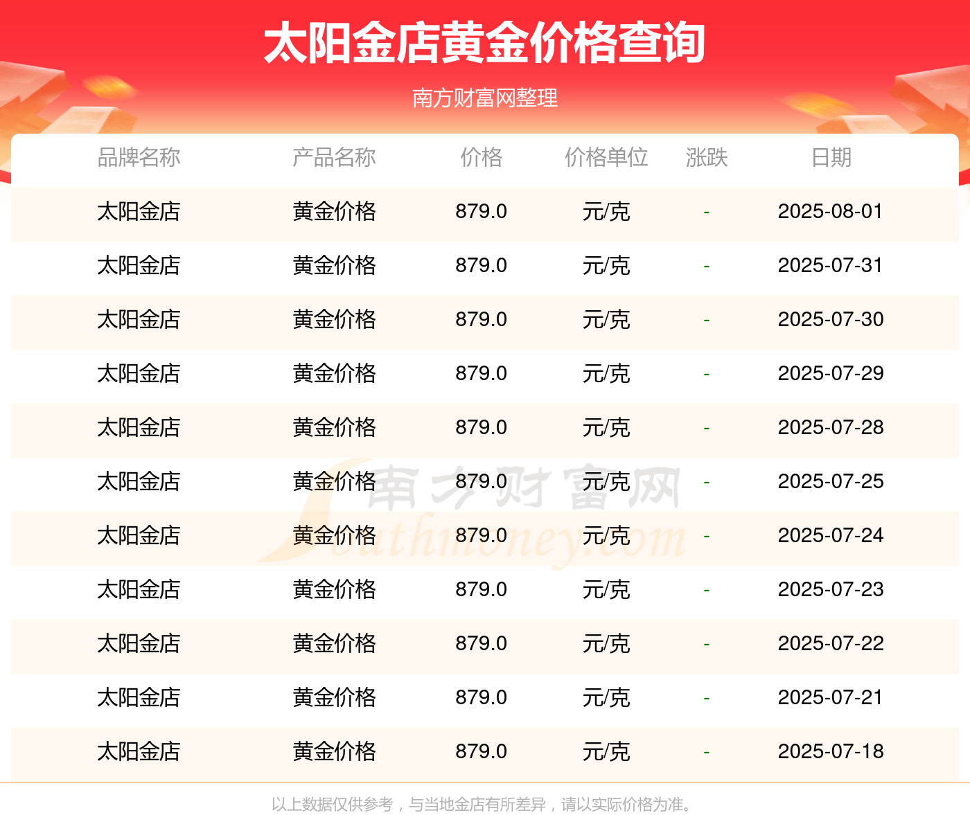 现货黄金交易时间- 币安交易所app官网_Binance交易所-币安中国