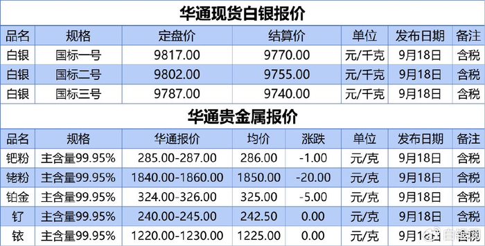 现货白银实时行情(今日现货白银实时行情)