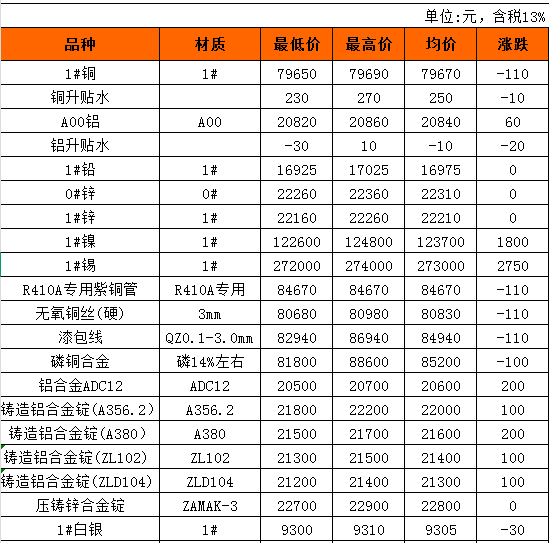 长江现货铜价(长江现货铜价今日铜价)