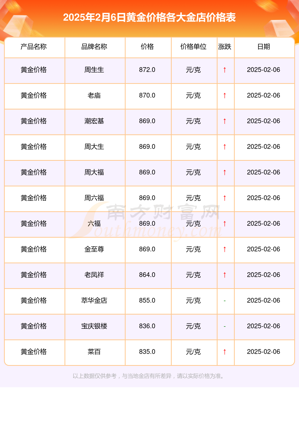 伦敦黄金现货价格(伦敦黄金价格查询今日)