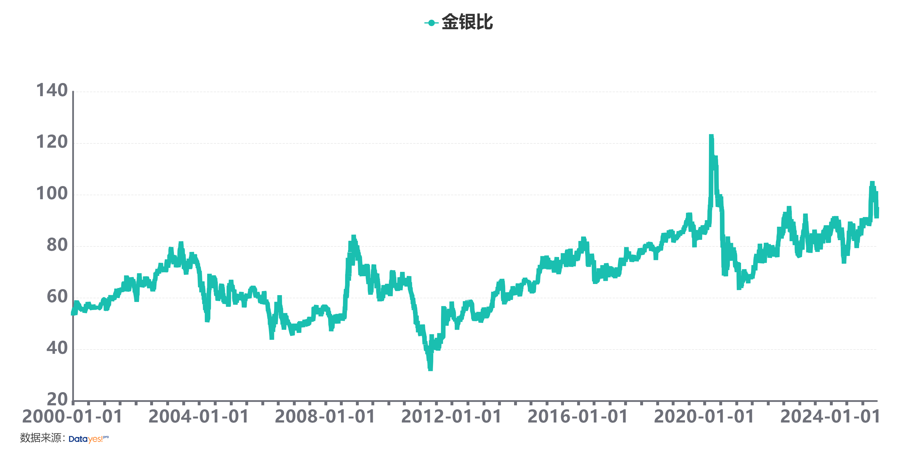 现货白银价格走势(今天黄金现货白银价格走势) 现货白银价格走势(今天黄金现货白银价格走势)