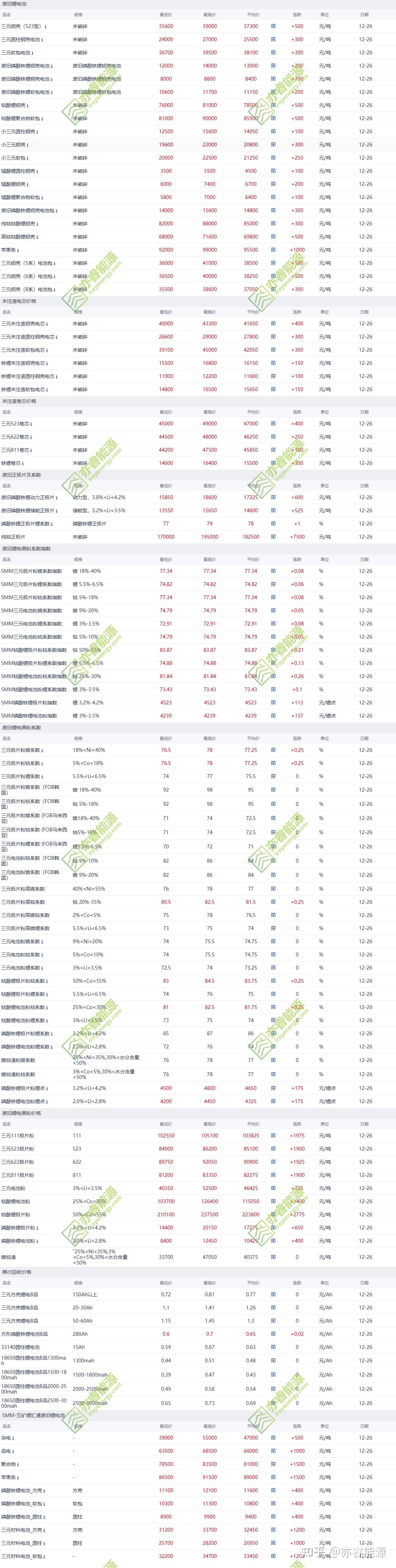 现货价格(现货价格和期货价格的关系)