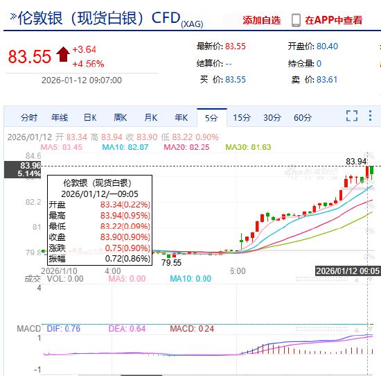 白银现货(白银现货价格)