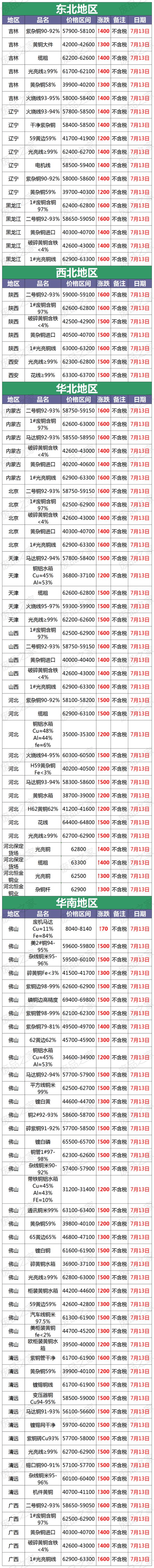 现货(现货交易平台)