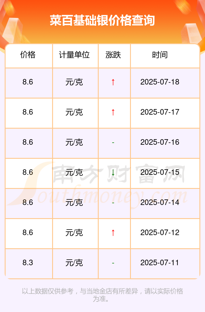 现货白银多少钱一克(现货白银多少钱一克今日价)