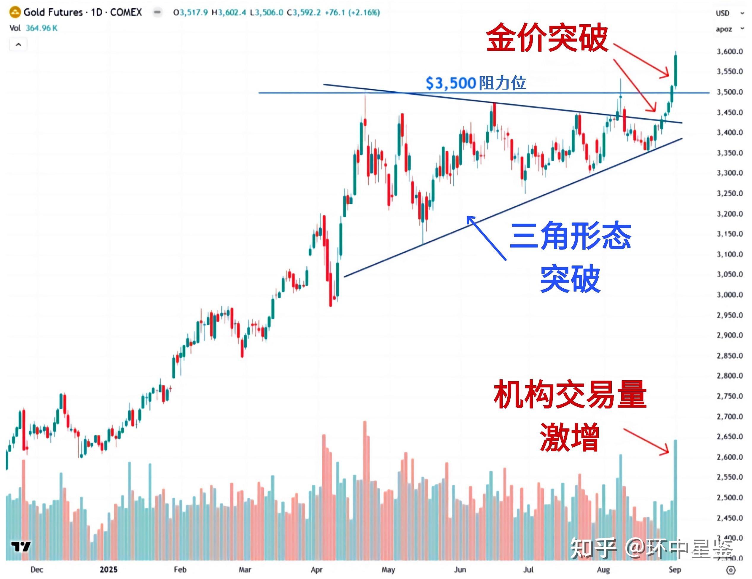 今日现货黄金价格走势图(今日现货黄金价格走势图金投网美元)