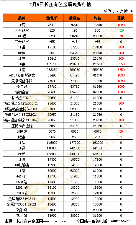长江现货网(长江现货网价格查询)