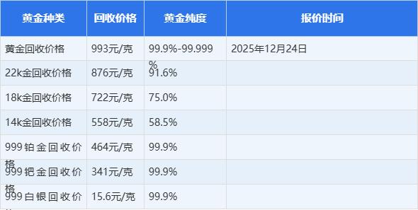 现货黄金今日价格(现货黄金今日价格美元)