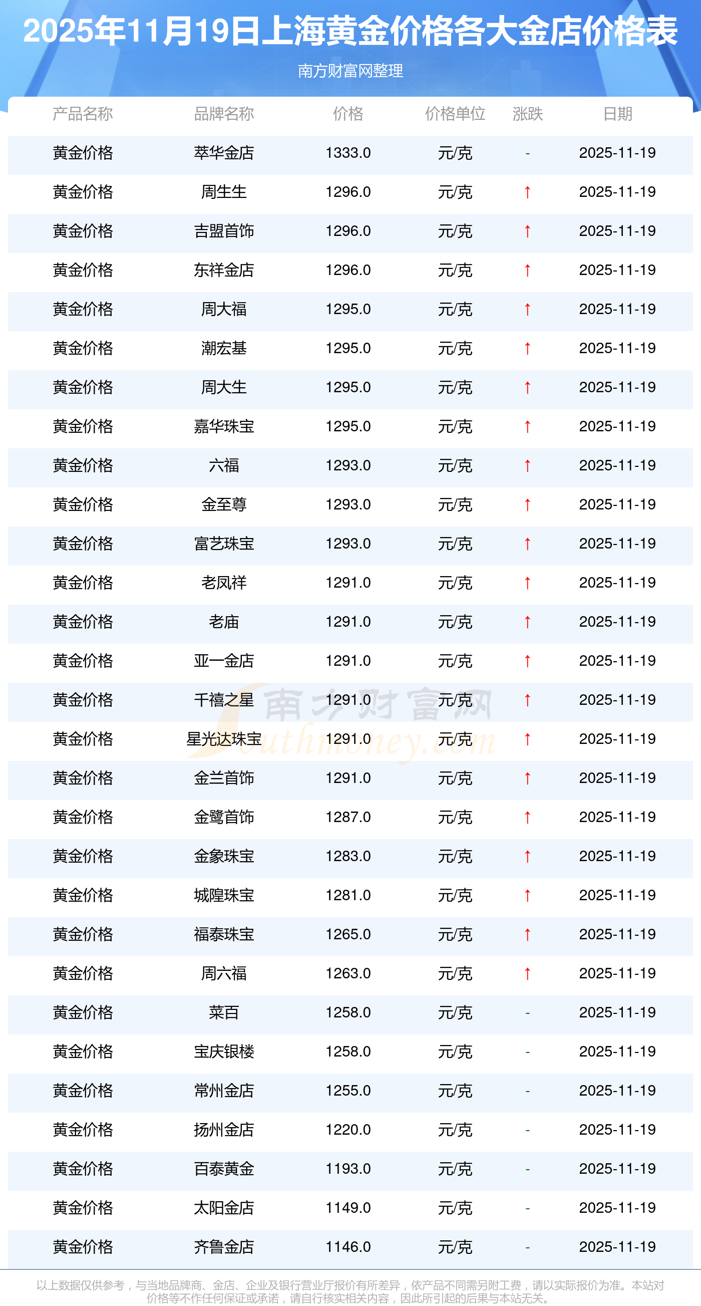 上海黄金现货实时行情(上海黄金现货实时行情价格) 上海黄金现货实时行情(上海黄金现货实时行情价格)