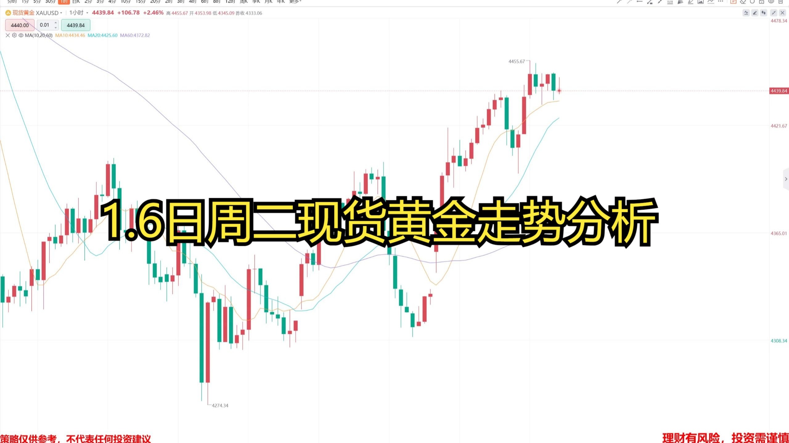 今日现货黄金价格走势图(今日现货黄金价格走势图实时)