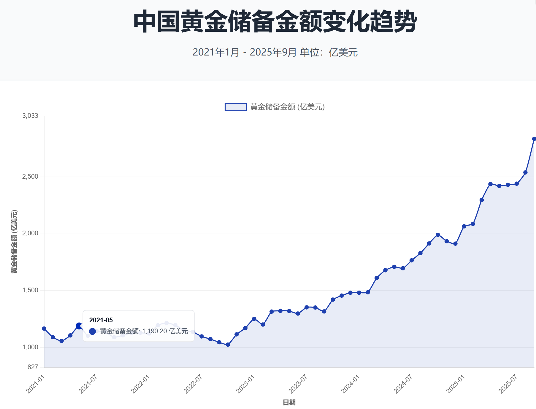 国际现货黄金实时行情(国际现货黄金实时行情走势图) 国际现货黄金实时行情(国际现货黄金实时行情走势图)