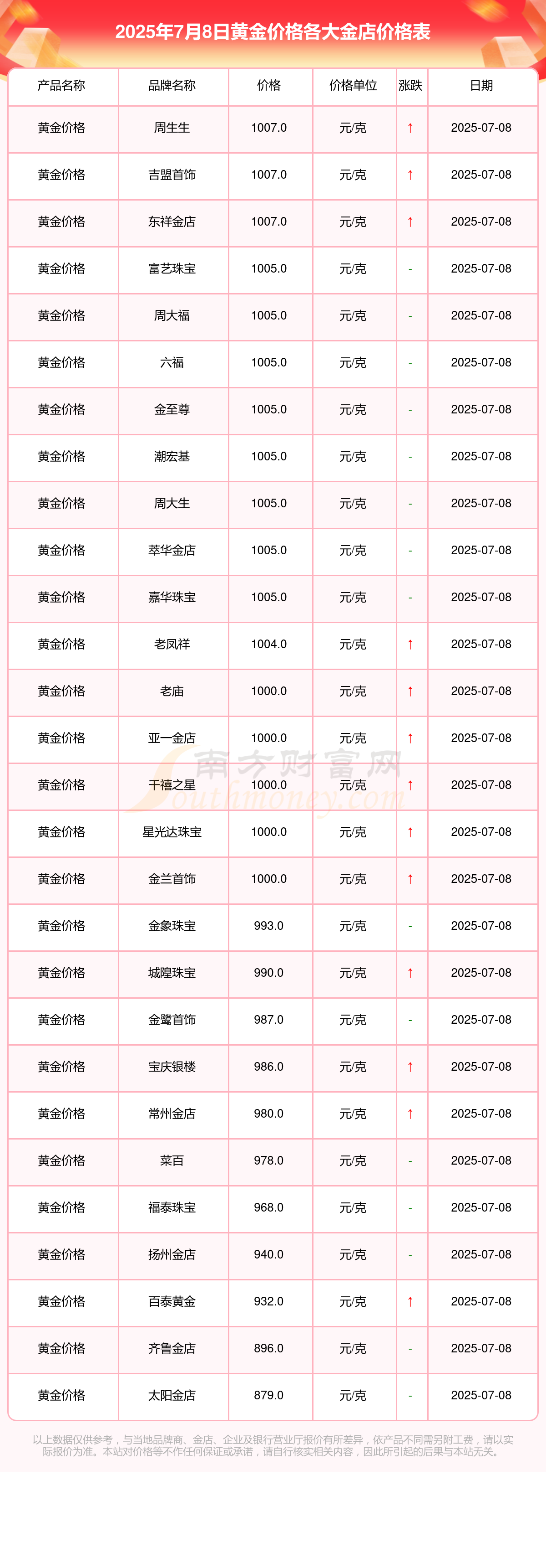 今日现货金价(今日现货金价人名币)
